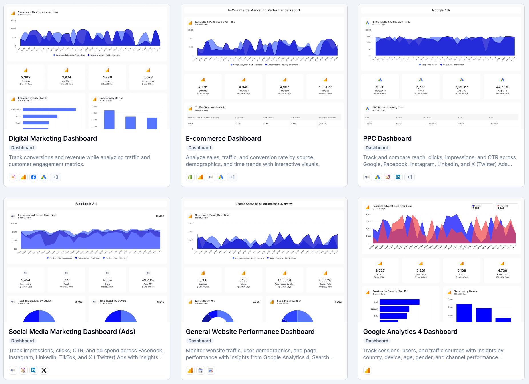 Các dashboard tổng hợp dữ liệu quảng cáo và website